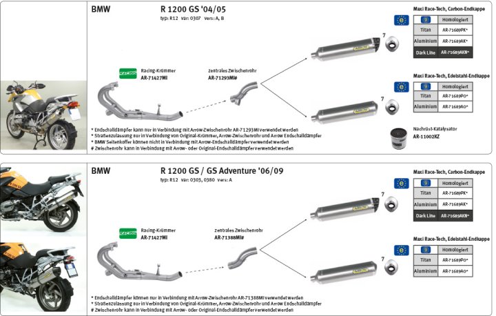 ARROW Auspuff RACE TECH für BMW R1200GS / Adventure 2004-12 aus Aluminium