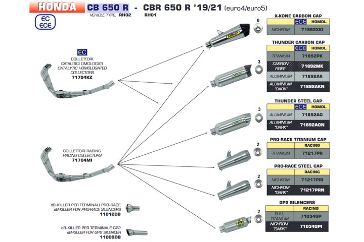 ARROW Auspuff DARK THUNDER für Honda CB650R / CBR650R 2019-, Aluminium schwarz