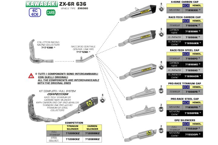 ARROW Auspuff RACE TECH für Kawasaki ZX-6R 636 2019- Titan mit Carbonkappe