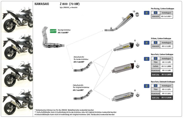 ARROW Racing-Zwischenrohr für Kawasaki Z800 2013-2016, ohne Katalysator