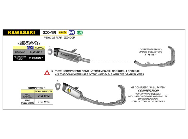 ARROW Racing-Krümmer aus Edelstahl für Kawasaki Ninja ZX-4R / RR Modelljahr 2024-