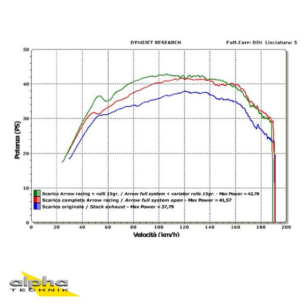 ARROW Krümmer für Yamaha T Max 500 2008-11, mit Katalysator