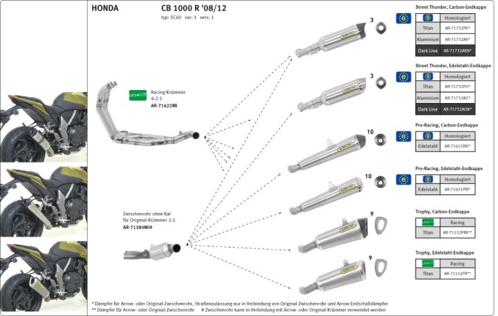 ARROW Auspuff THUNDER Honda CB1000R 2008-2016, Titan, Carbon-Endkappe