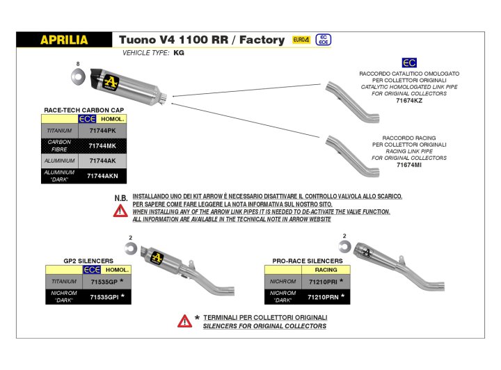 ARROW Auspuff GP2 für Aprilia Tuono V4 2017, Titan