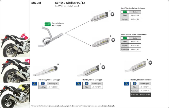 ARROW Auspuff DARK THUNDER für Suzuki SFV650 2009-2015, Aluminium schwarz