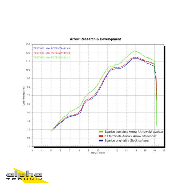 ARROW Thunder YZFR6 RJ11/RJ15 06-/08- Alu schwarz für YZF-R6 RJ15 - Bild 1 von 7