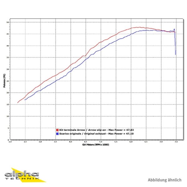 ARROW Auspuff RACE TECH für BMW G650GS / Sertao 2011-16 aus Aluminium