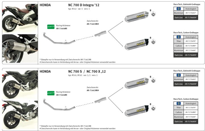 ARROW Auspuff RACE TECH für Honda NC700X/S und NC750X/S und NC700D/750D Integra aus Aluminium, schwa