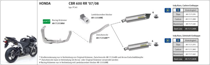 ARROW Auspuff DARK INDY-RACE Aluminium für Honda CBR600RR Modelljahr 2007-2012