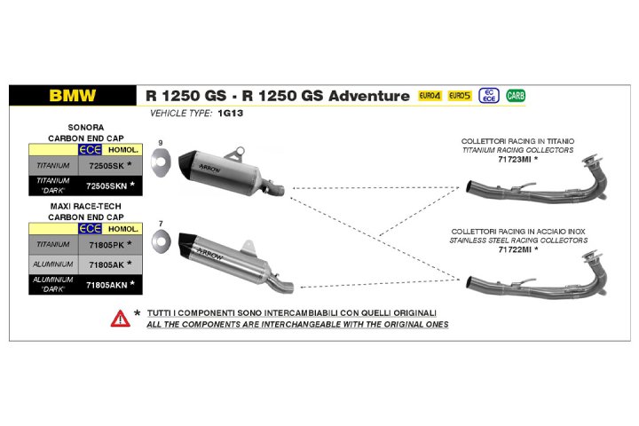 ARROW Auspuff DARK SONORA für BMW R 1250 GS Modelljahr 2019-
