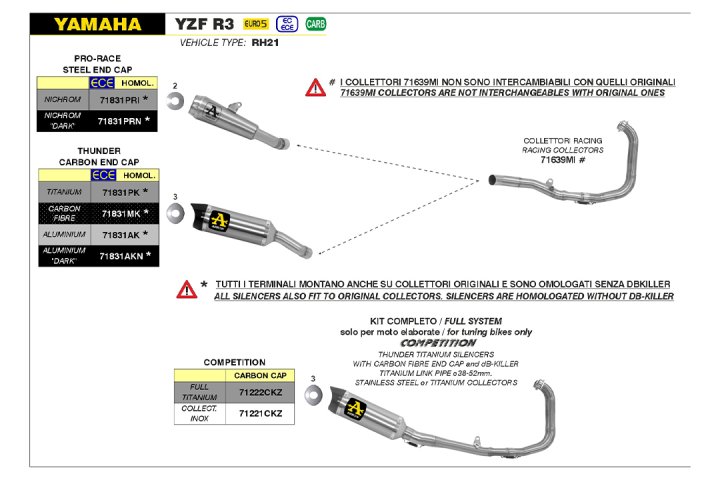 ARROW COMPETETION Komplettanlage mit THUNDER Endschalldämper für Yamaha YZF-R3 Modelljahr 2022-