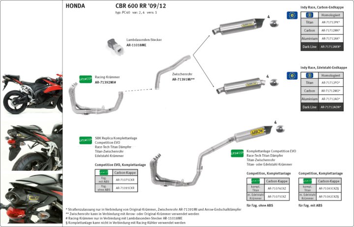 ARROW Auspuff DARK INDY-RACE für Honda CBR600RR 2007-2012 Aluminium (Nur mit ARROW Zwischenrohr)
