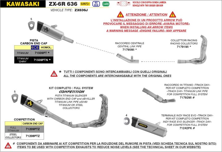 ARROW Racing-Krümmer aus Edelstahl für Kawasaki ZX-6R 636 Modelljahr 2024-