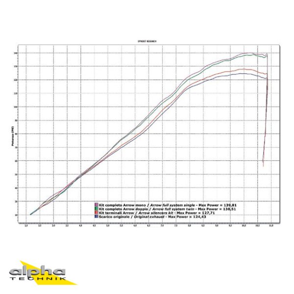 ARROW THUNDER für Kawasaki Z1000 2010-, Aluminium