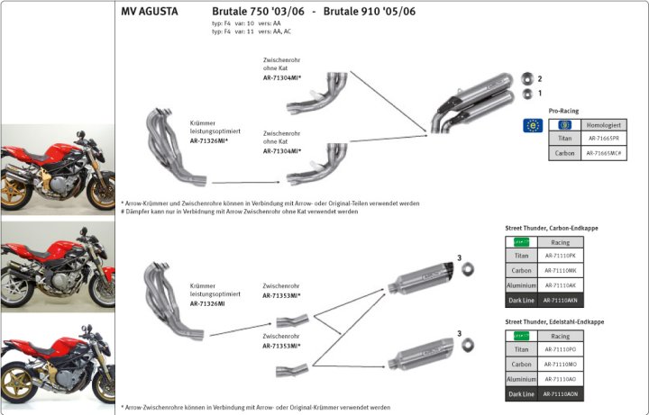 ARROW Auspuff THUNDER für MV Augusta Brutale 750 / 910 / 920 / 990R / 1090RR 2003-2014, Carbon