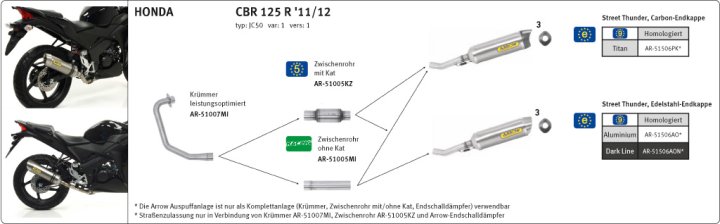 ARROW Auspuff THUNDER für Honda CBR125R 2011-2016, Aluminium