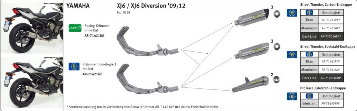 ARROW Auspuff THUNDER für Yamaha XJ6 Diversion 2009-2016, Aluminium (Nur für ARROW Krümmer)