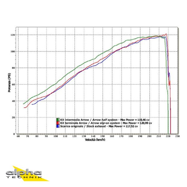 ARROW Auspuff DARK THUNDER für Honda CB1000R 2008-2016, Aluminium