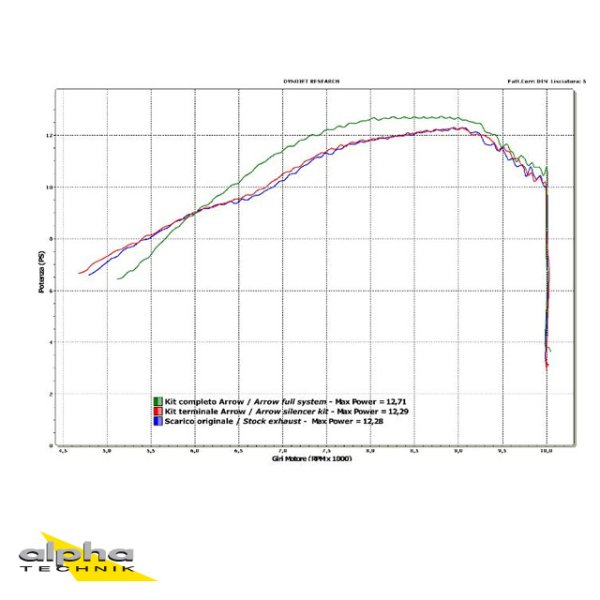 ARROW Auspuff DARK THUNDER für Yamaha WR125X / WR125R Modelljahr 2009-2016, Aluminium