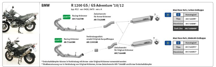 ARROW Auspuff RACE TECH für BMW R1200GS / Adventure 2004-12 aus Aluminium, schwarz