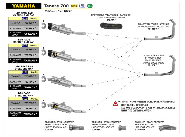 ARROW Auspuff INDY RACE für Yamaha Tenere 700 2019-, Aluminium