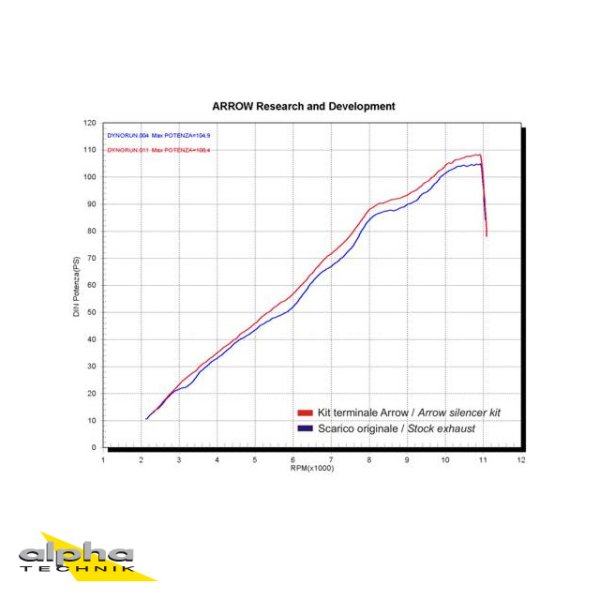 ARROW Auspuff PRO-RACE für Kawasaki Z750 / Z750S 2004-2006, Edelstahl