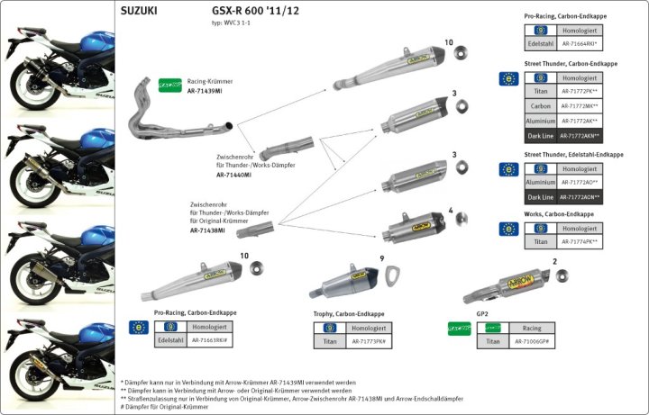 ARROW Auspuff THUNDER für Suzuki GSX-R 600 / 750 Modelljahr 2011-2016, Carbon